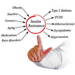 PCOS and insulin resistance 